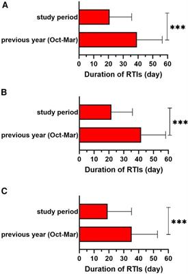 Beta-(1,3/1,6)-D-glucan from Pleurotus ostreatus in the prevention of recurrent respiratory tract infections: An international, multicentre, open-label, prospective study